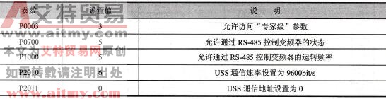 MM420变频器参数必要设置