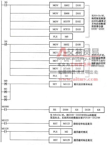 控制程序