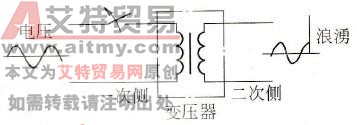 由于变压器一次侧断开而产生的浪涌涌电压