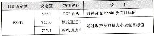 MM440系列变频器PID给定源参数表