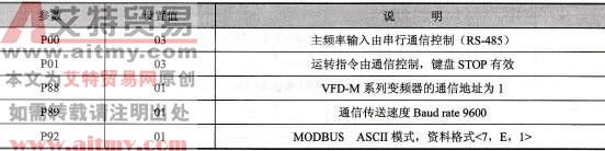  VFD-M变频器参数必要设置