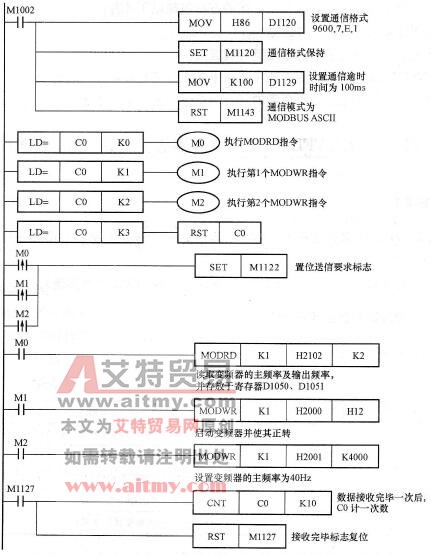 控制程序