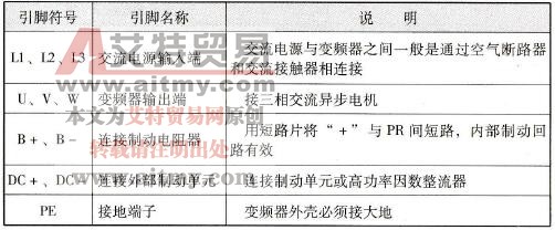 MM440系列变频器主回路端子说明