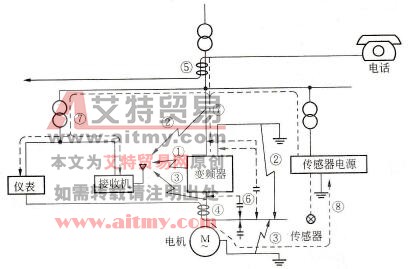 变频器和周边设备的布置图