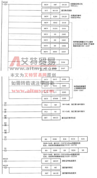 控制程序