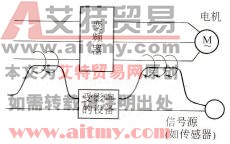 电磁感应产生的噪声