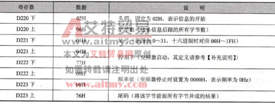 PLC接收数据寄存器中内容