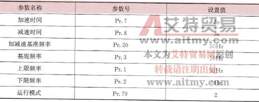 变频器控制电动机正转时的参数及设置值 变频器控制电动机正转时的参数及设置值