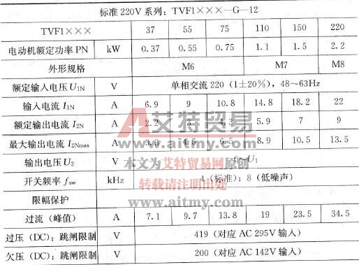 TVF1000系列变频器技术参数