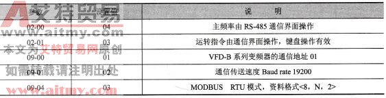 VFD-B变频器参数必要设置