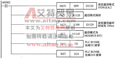 控制程序