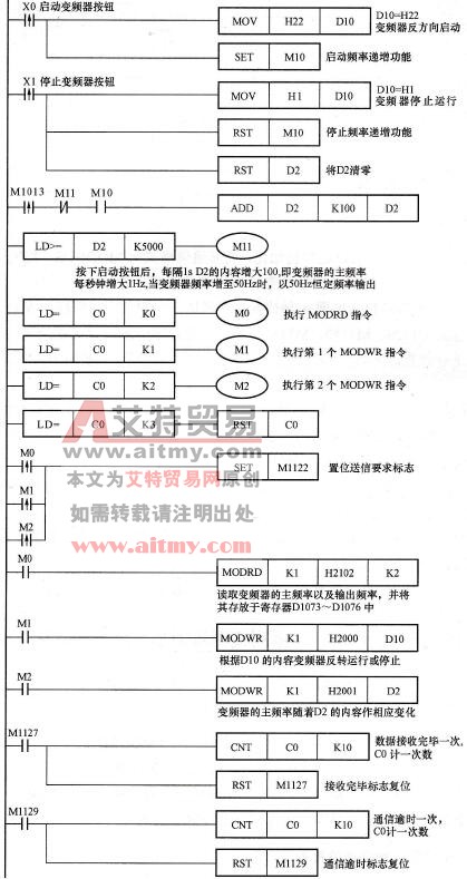 控制程序