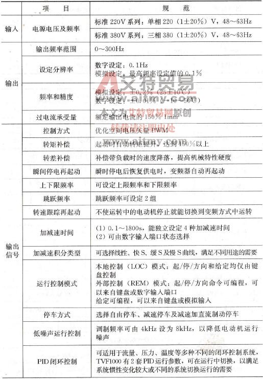 主要性能