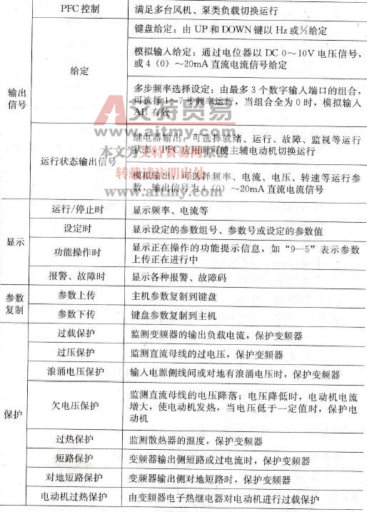 主要性能
