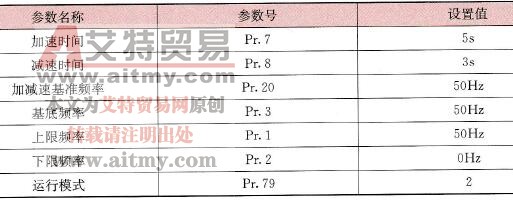 变频器控制电动机正反转时的参数及设置值 变频器控制电动机正反转时的参数及设置值