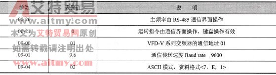 VFD-V变频器参数必要设置