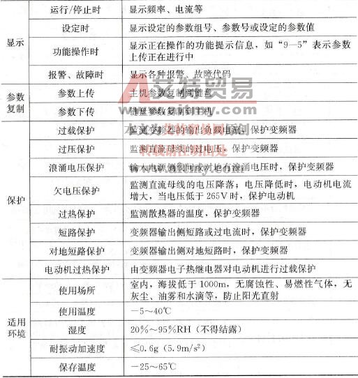 TVF2000系列变频器技术参数