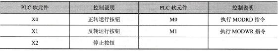 元件说明