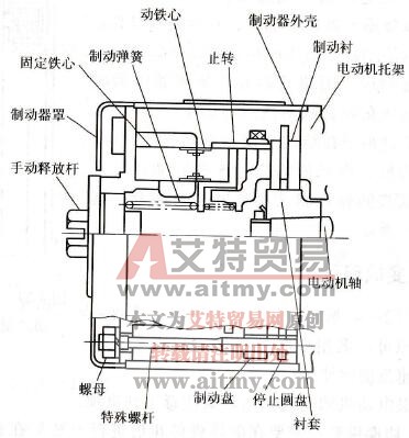 圆盘形弹簧制动式制动器