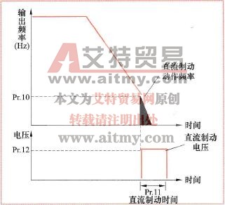 直流制动参数功能