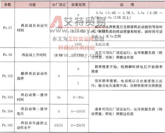 瞬时停电再启动功能参数