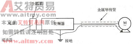 导线管中的电缆