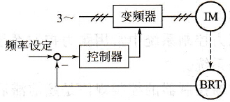 速度闭环控制系统框图