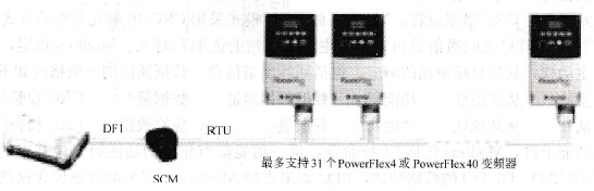 PLC控制PowerFlex4