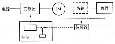  变频器驱动系统的构成