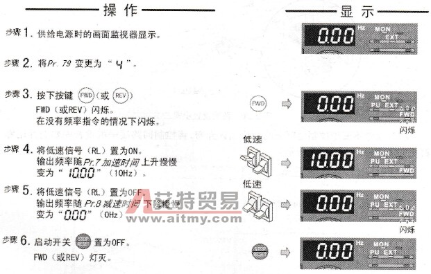 面板启停一