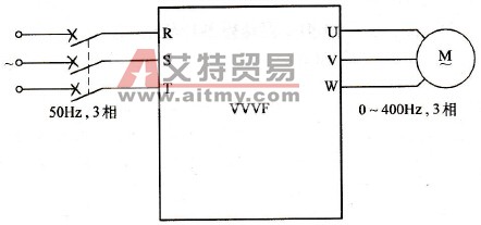 变频器的功用