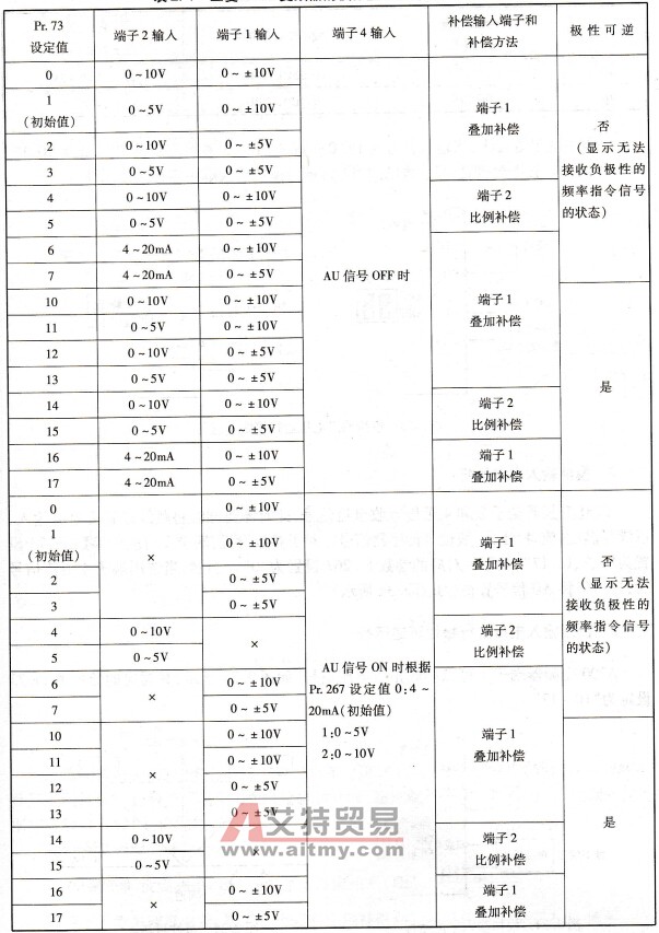 三菱A700变频器的模拟量通道的切换和选择