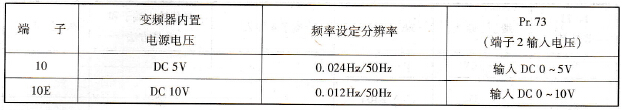 变频器输出电源规格