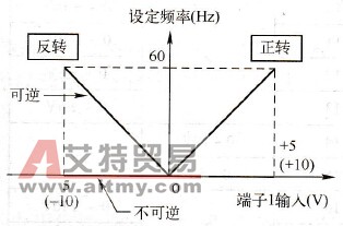 极性可逆运行