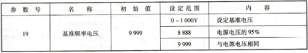 基准频率电压值