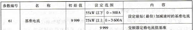 与加减速有关的参数集合