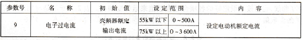 Pr.9的具体设定参数值