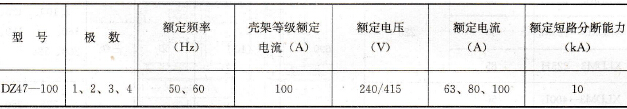 D247-100型断路器参数