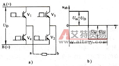 单相逆变桥的工况