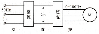 交-直-交的电路结构
