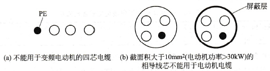 用于变频电动机的四芯电力电缆结构