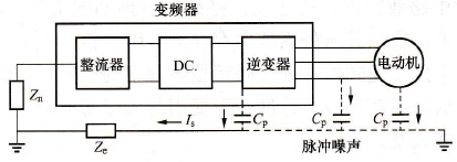 变频器作为噪声源