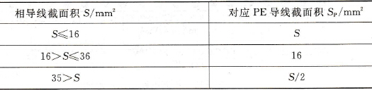 变频器主电缆PE导线和相导线截面积要求