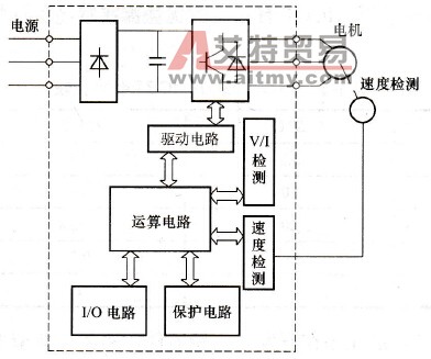 变频器控制电路图