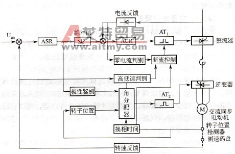 同步电动机变频调速系统原理框图