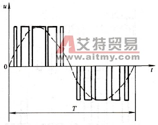 SPWM的输出电压