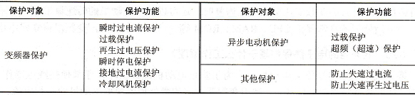 保护功能一览