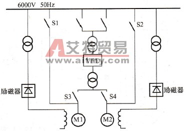 同步电动机控制主回路结构图