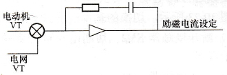 励磁电流的闭环控制