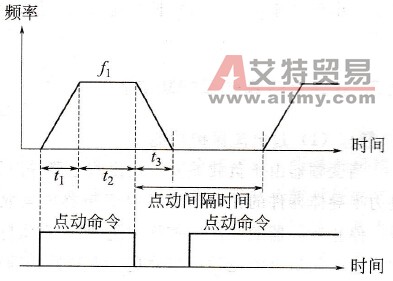 变频器点动控制示意图